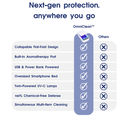 OmniClean™ Portable UV Steriliser