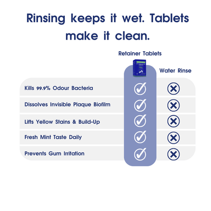 Retainer Cleaning Tablets (Mint Flavour) - 4 months supply