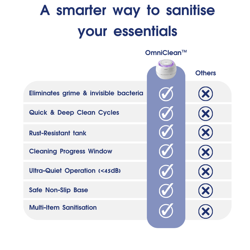 OmniClean™ UV Wash Station