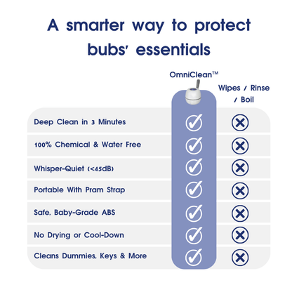 OmniPaci™ UV Steriliser Pod